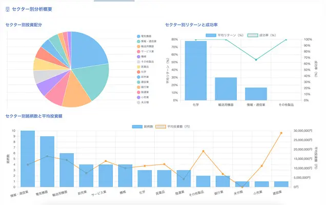 分析ダッシュボード
