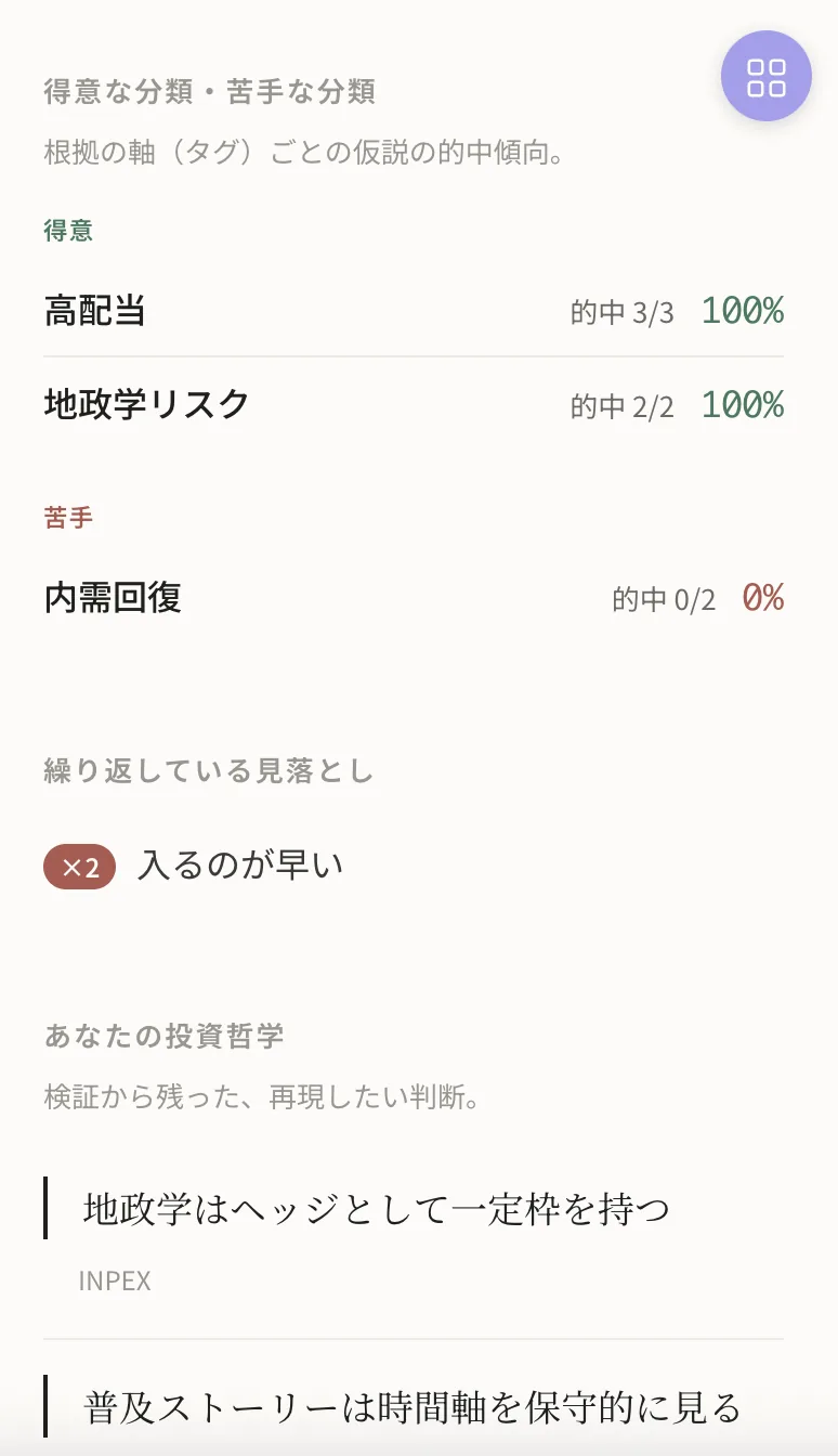 投資家カルテ・知識ライブラリ