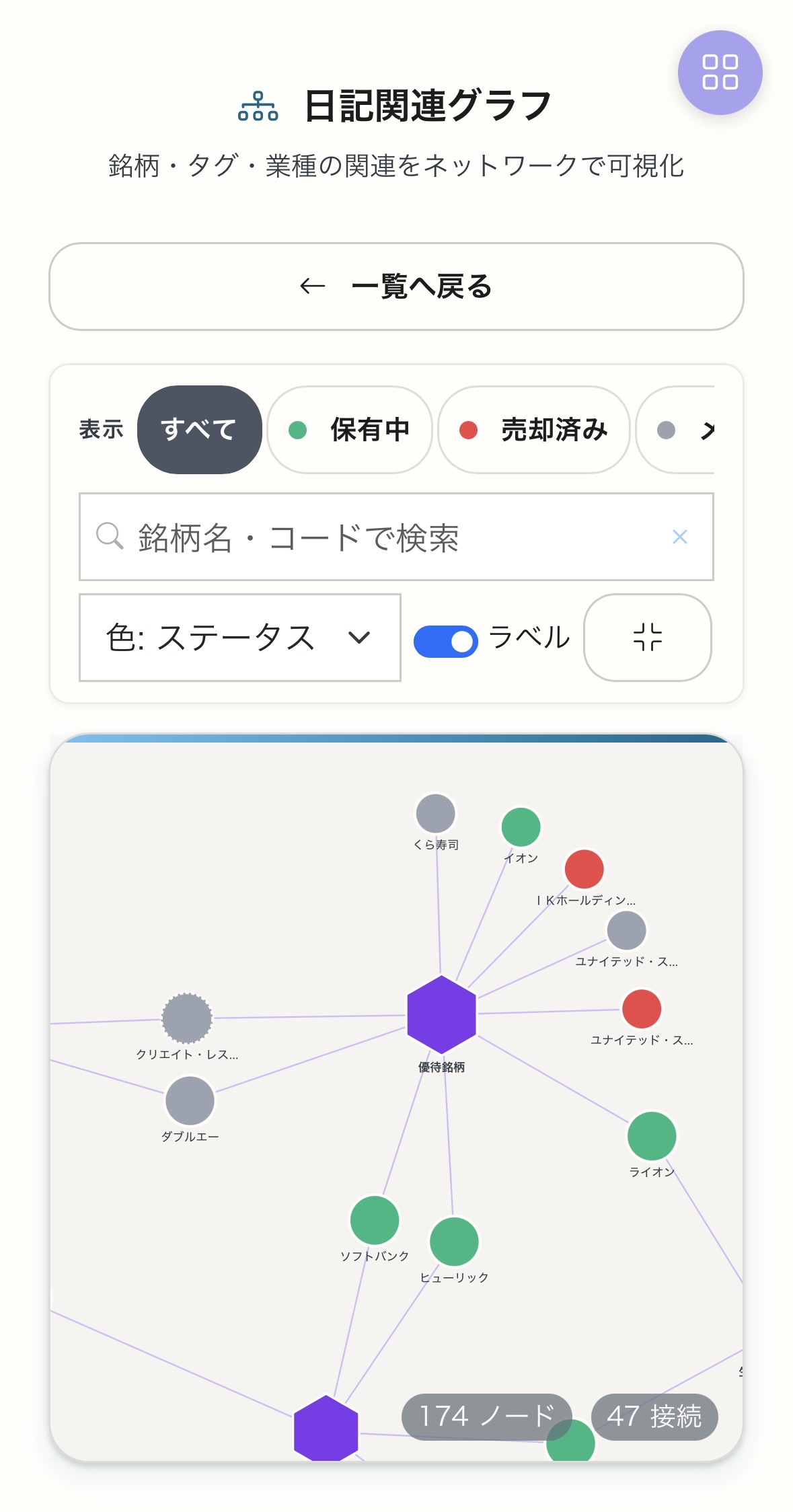 日記関連グラフ画面